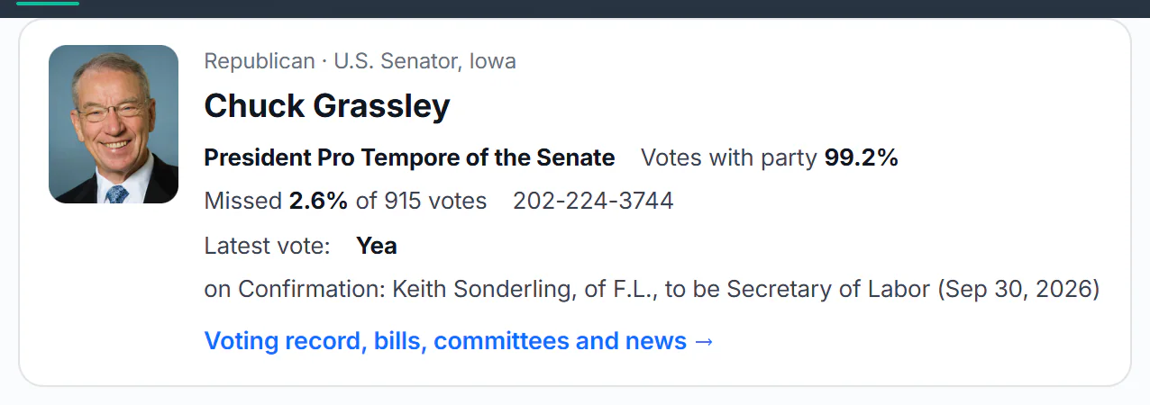 A card above the news results for chuck grassley: his party and office, how often he voted with his party, his latest vote and a link to his Politics page